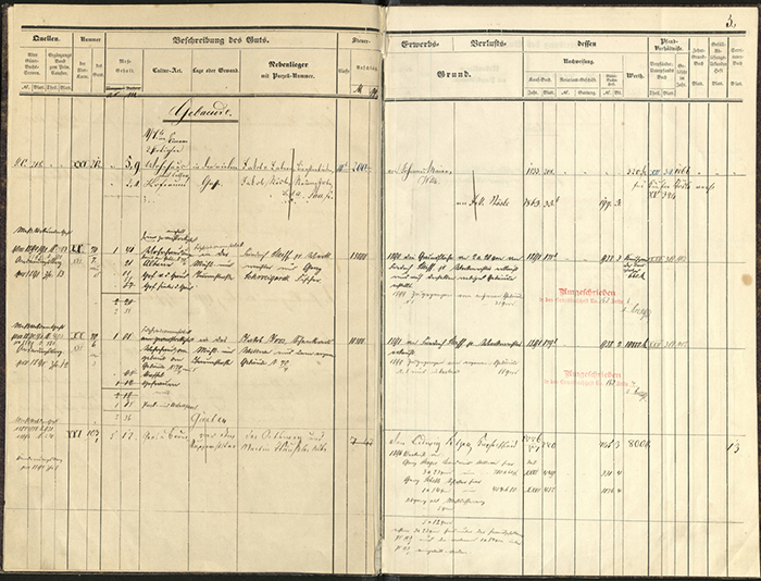 Formular des Güterbuchheftes für Margarete Steiff, Giengen an der Brenz, (Quelle: Grundbuchzentralarchiv BW, GBZA A 008.860.175)