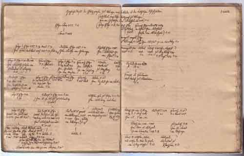 "Geschichte der Pfalzgrafen zu Tübingen", handschriftliches Manuskript des Geheimen Archivars Wilhelm Ferdinand Ludwig Scheffer, 1821(FaBi Bibliothek) 