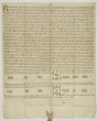 König Rudolf vidimiert und bestätigt dem Kloster Weingarten den falschen Schirmbrief Kaiser Friedrichs I. von 1153 September 23 in der 2. Fassung (Urkunde Nr. 350 in WUB, Bd. II, S. 83–94, Text B)., Bild 1