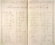 Matrikel der Universität Heidelberg: Sommer-Semester 1871 bis Sommer-Semester 1872 (UAH M11 [Auszug])