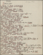 Fichtes Leben und Werk [Titel lt. Vorlesungsverz. Univ. Heidelberg WS 1933/34] (Ansetzungssachtitel von Bearbeiter/in)